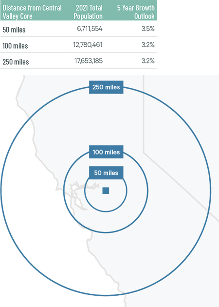 Image of data table and chart